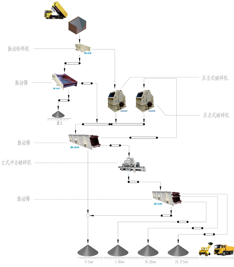 ����ˮ��ʱ��500��ʯ��ʯ���������߹�������ͼ