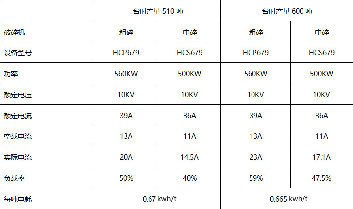 ��Ч���ܻ�����Ʒɰʯ����������-����ˮ��ɽ��ƽ����Ŀ