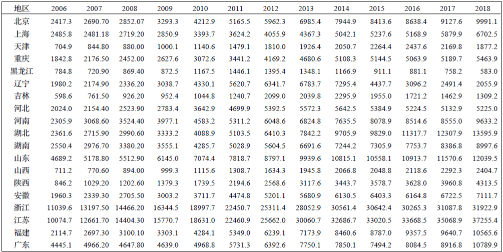 δ��5�꽨������������ҵ��״����Ԥ�� ��������+��Ӧ���ڽ�����������