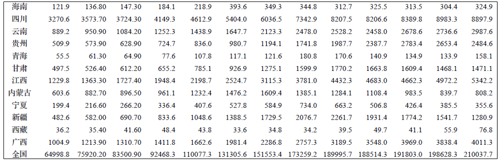 δ��5�꽨������������ҵ��״����Ԥ�� ��������+��Ӧ���ڽ�����������