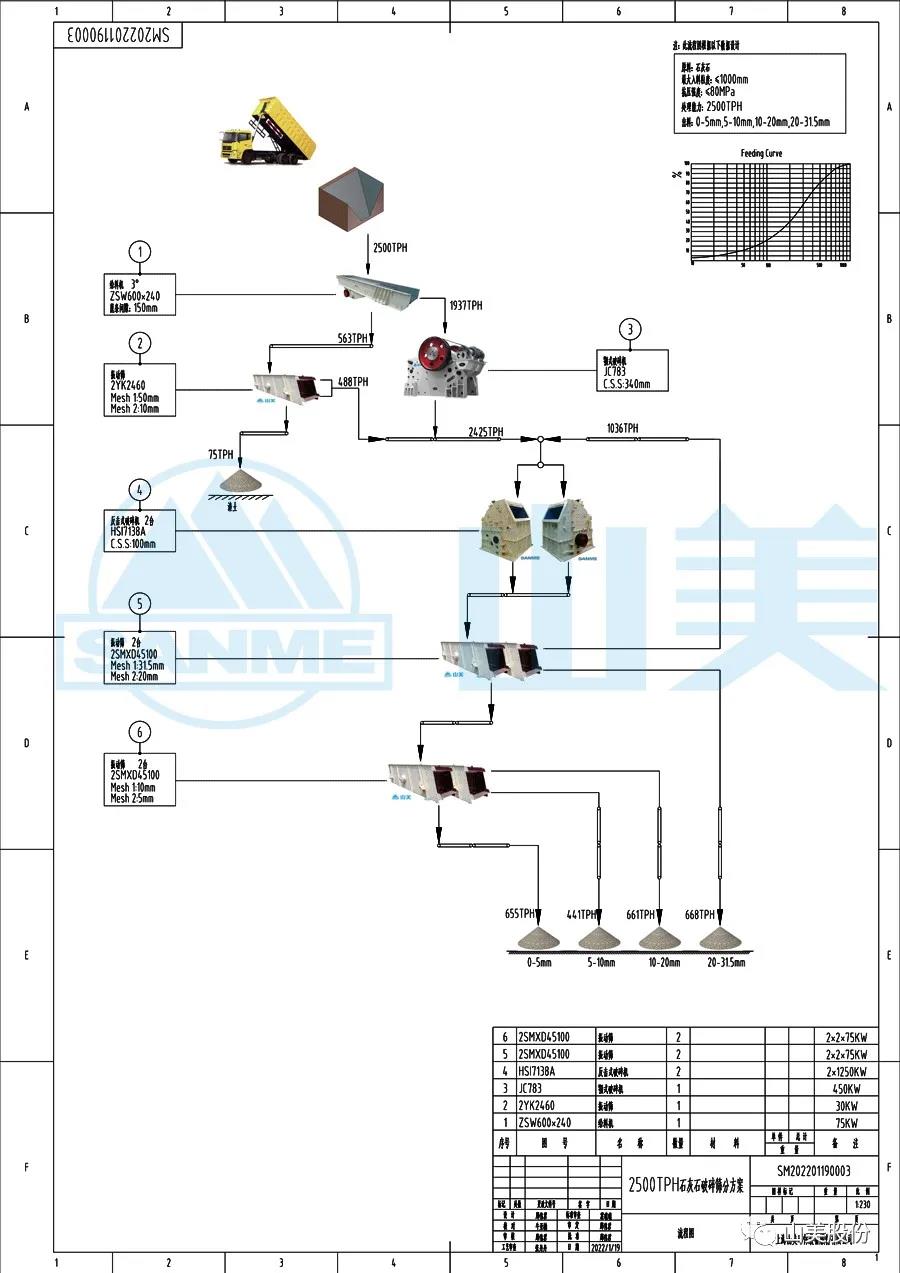 2500��/Сʱ������+���������ռ��