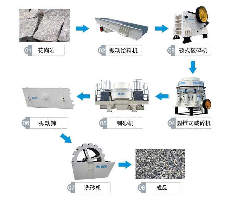 �����ҵ�����������������Щ���Ϻ�����ͻ��Ϊ����