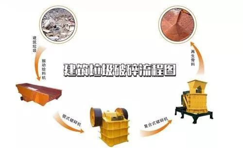 ����һ������������������Ҫ��Щ��������Ҫ������Щ���⣿