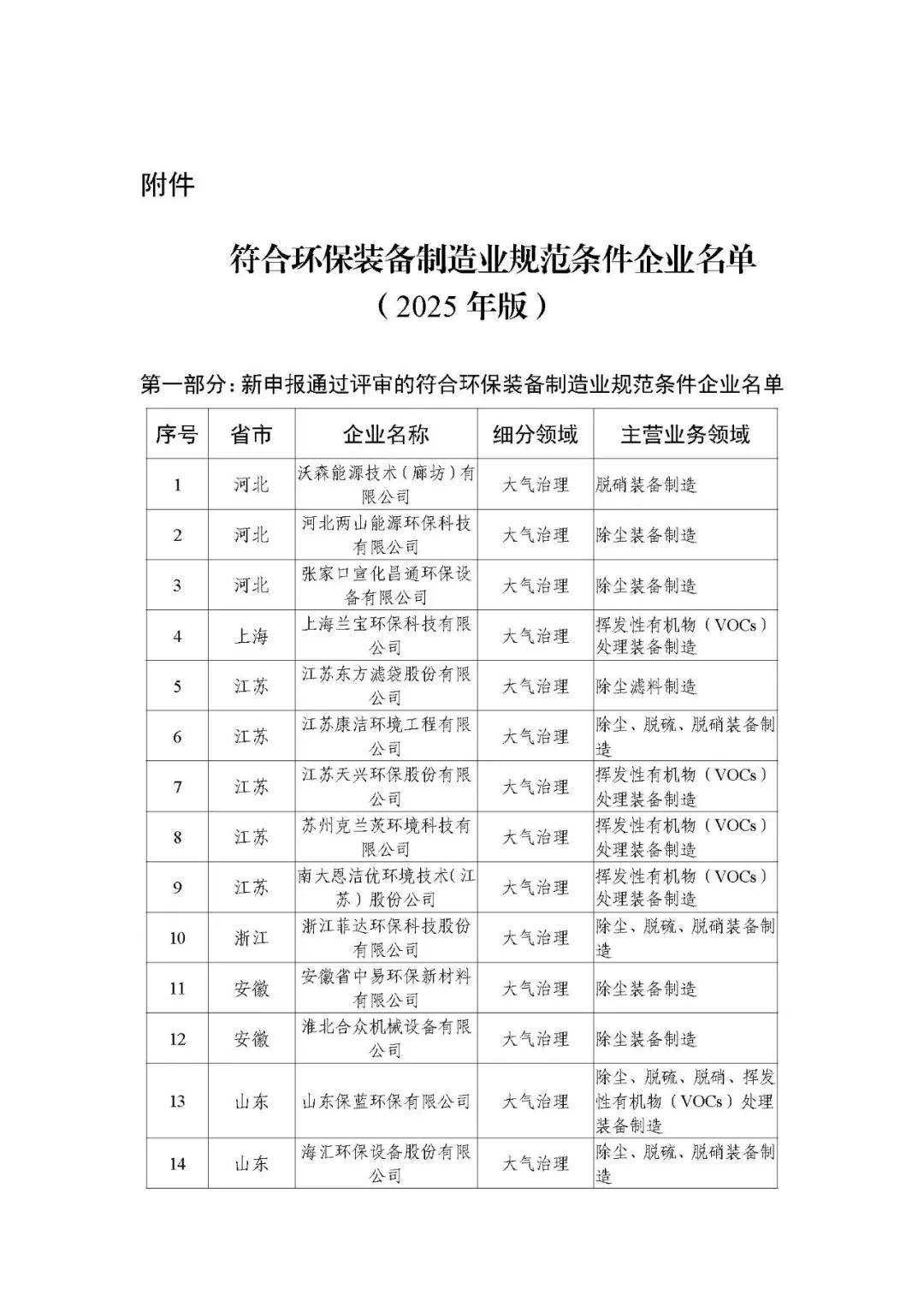 �Ϻ�����ͻ�ƹɷ��ٵǡ�2025�껷��װ������ҵ�淶������ҵ����--�Դ��¼�������̷ϴ���װ����������չ