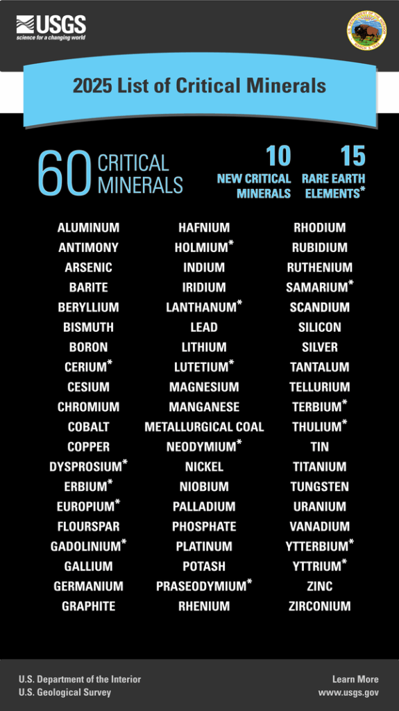 �����ؼ��������60��